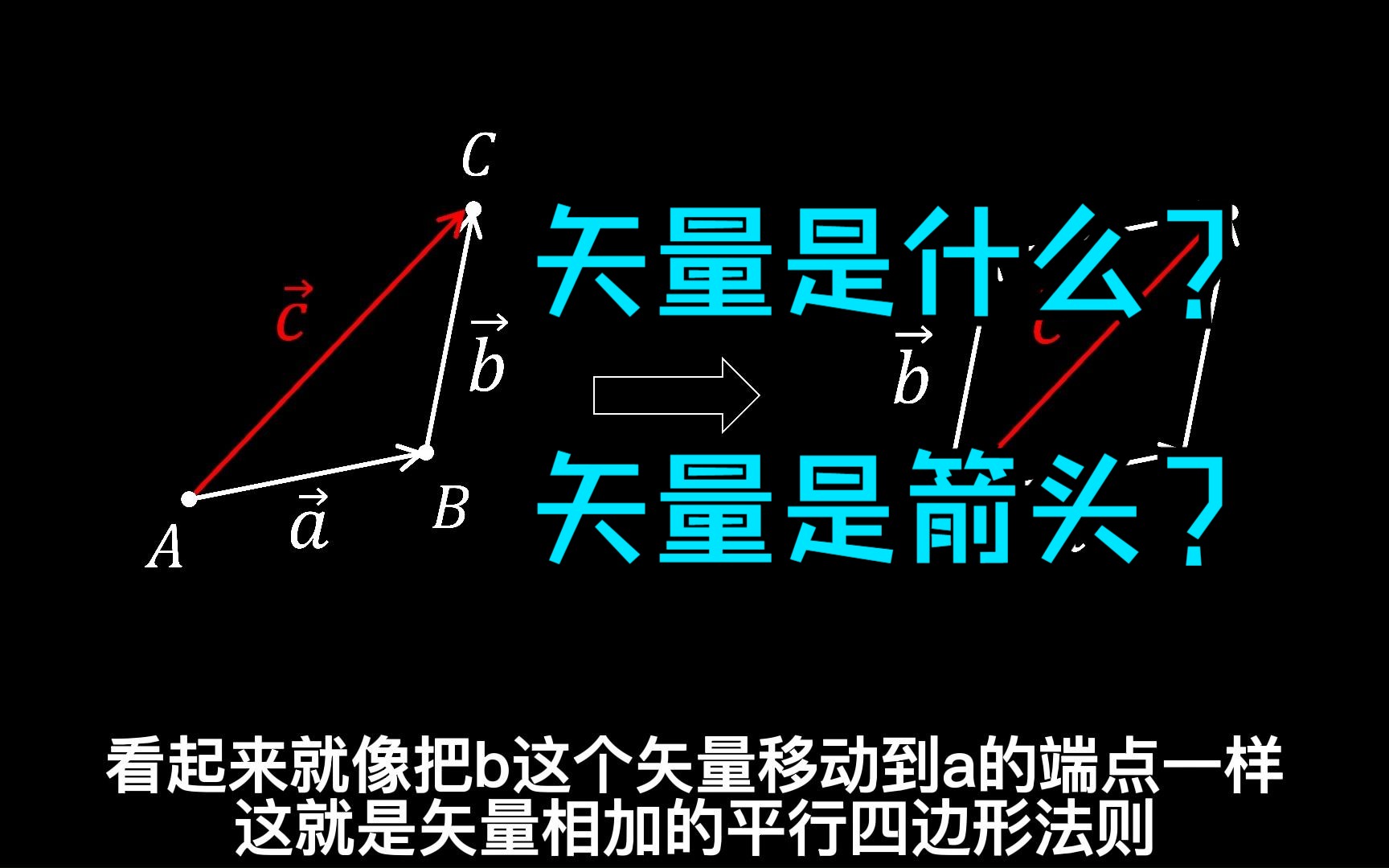 [图]【矢量是什么01】矢量是箭头？（向量入门概述）