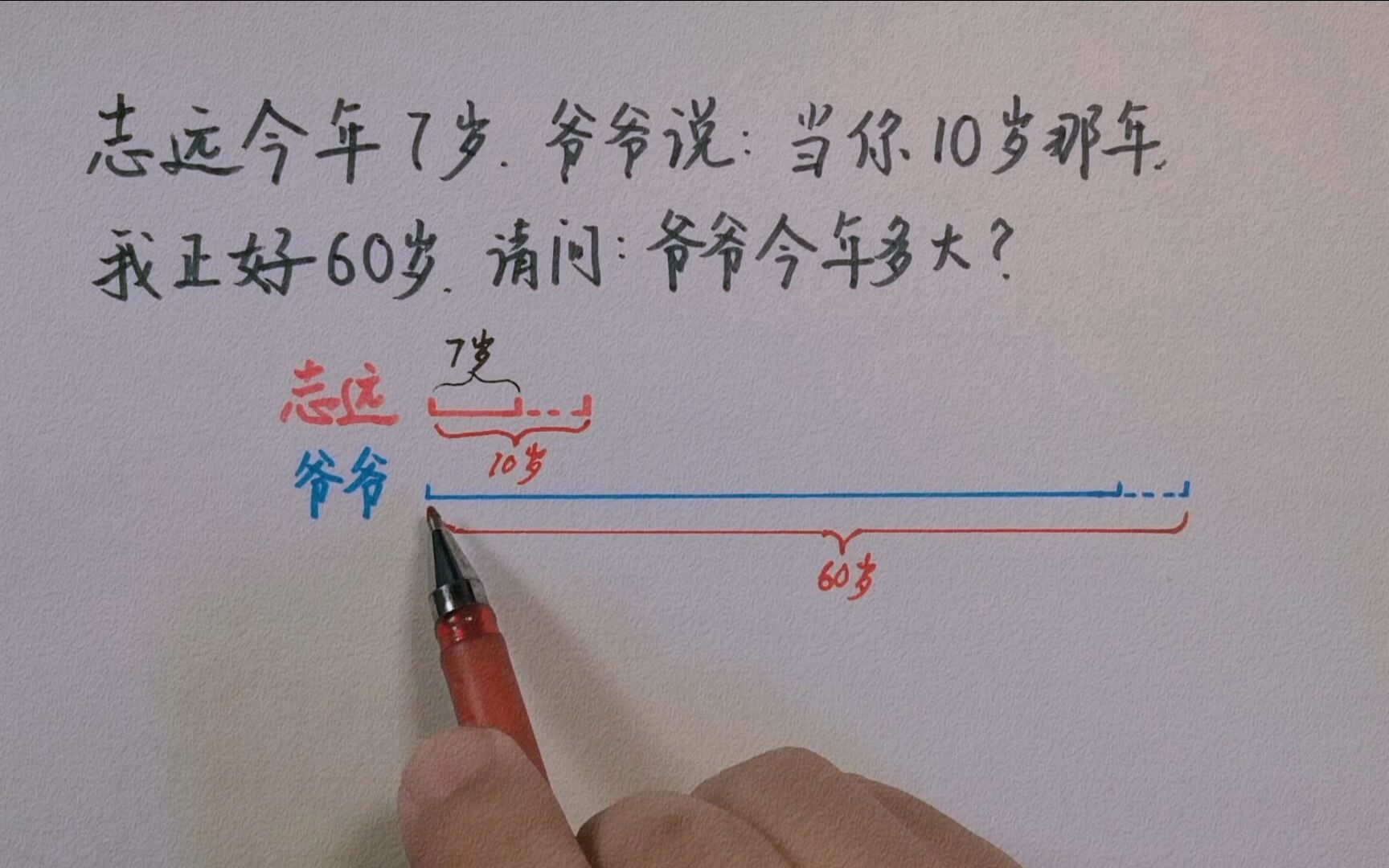 [图]志远今年7岁，爷爷说：等你长到10岁时我60岁，爷爷今年多大？