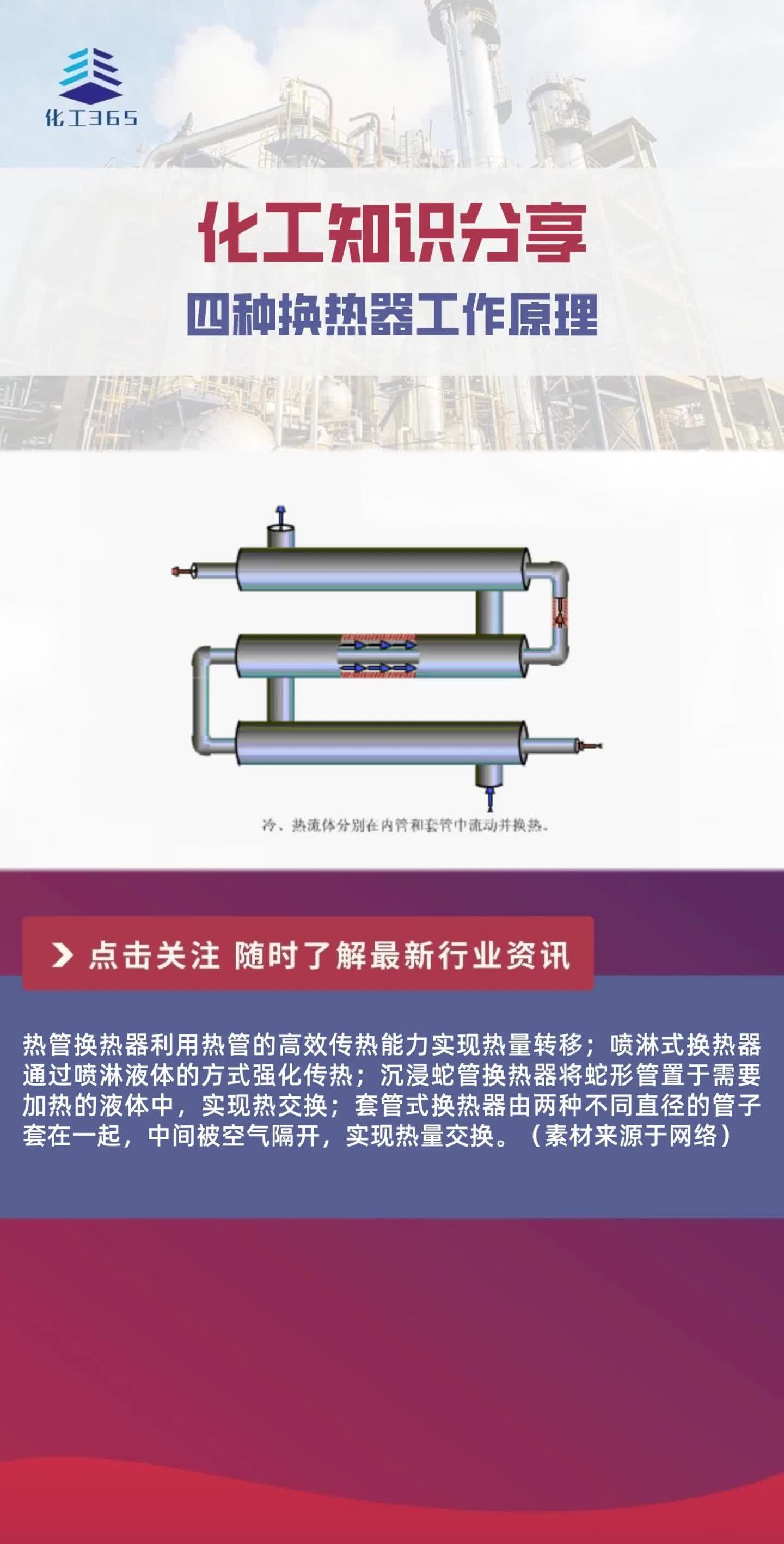 【化工知识分享】这四种换热器的工作原理你知道么?哔哩哔哩bilibili