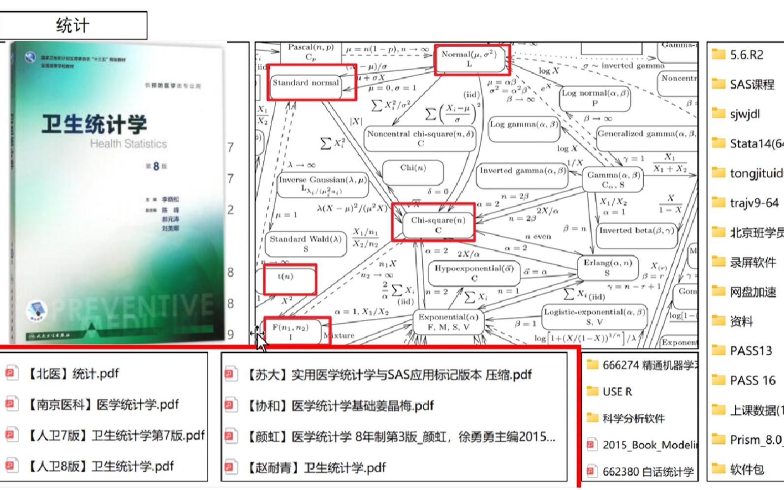 [图][下]卫生统计学人卫8版两小时速撸 公卫考研 执业医师 预防医学 统计学逻辑梳理 大苏说统计