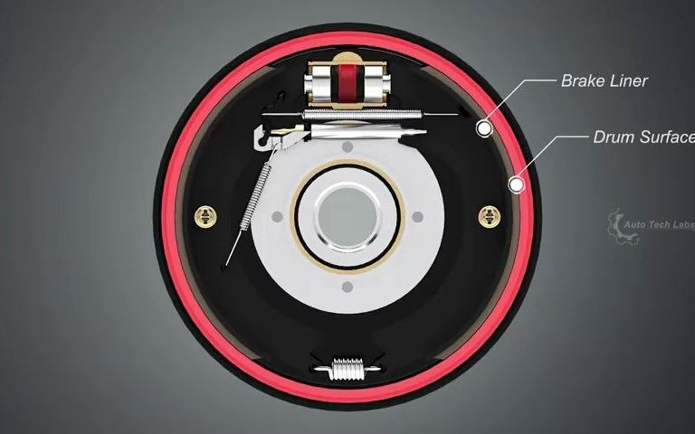 鼓式制动器结构及液压制动原理哔哩哔哩bilibili