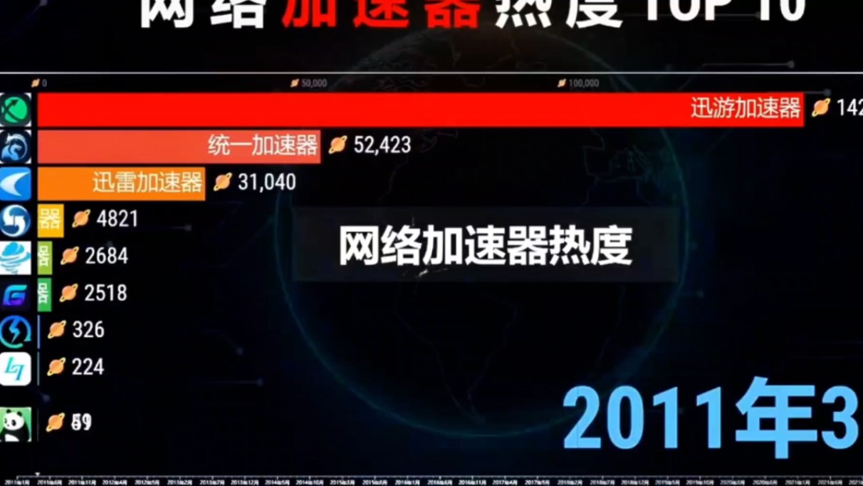 5月23日最新加速器推荐,2024最好用的免费游戏加速器下载!