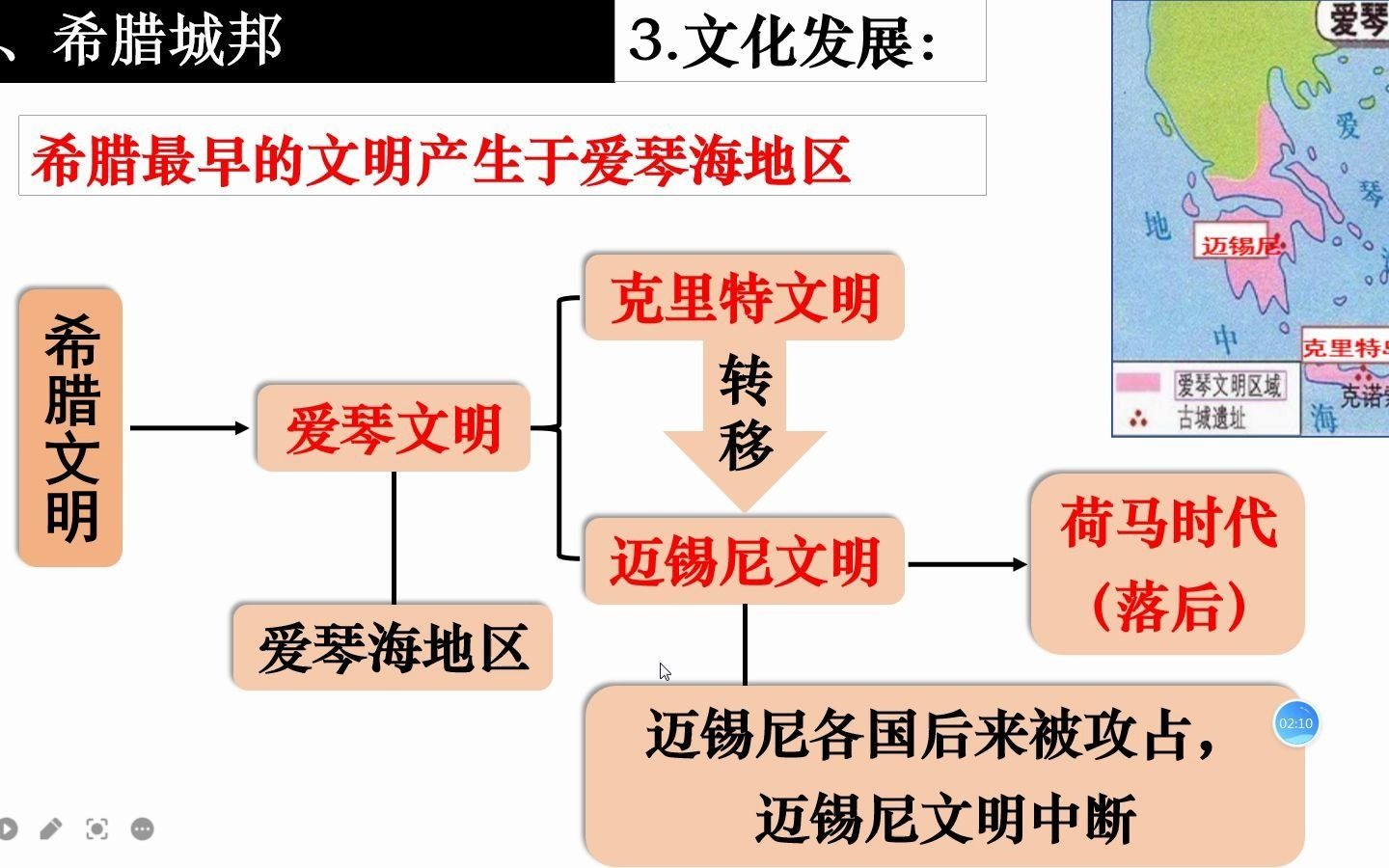 [图]九年级历史上册 第4课古希腊城邦