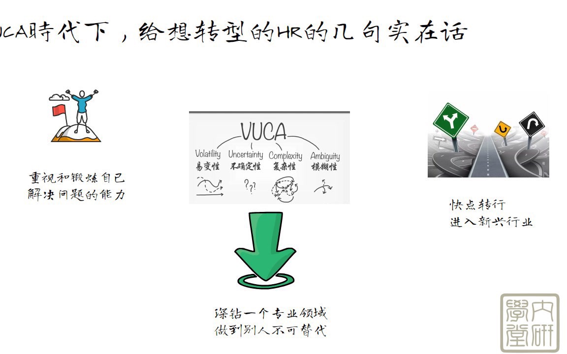 VUCA时代下,给想转型的HR的几句实在话哔哩哔哩bilibili