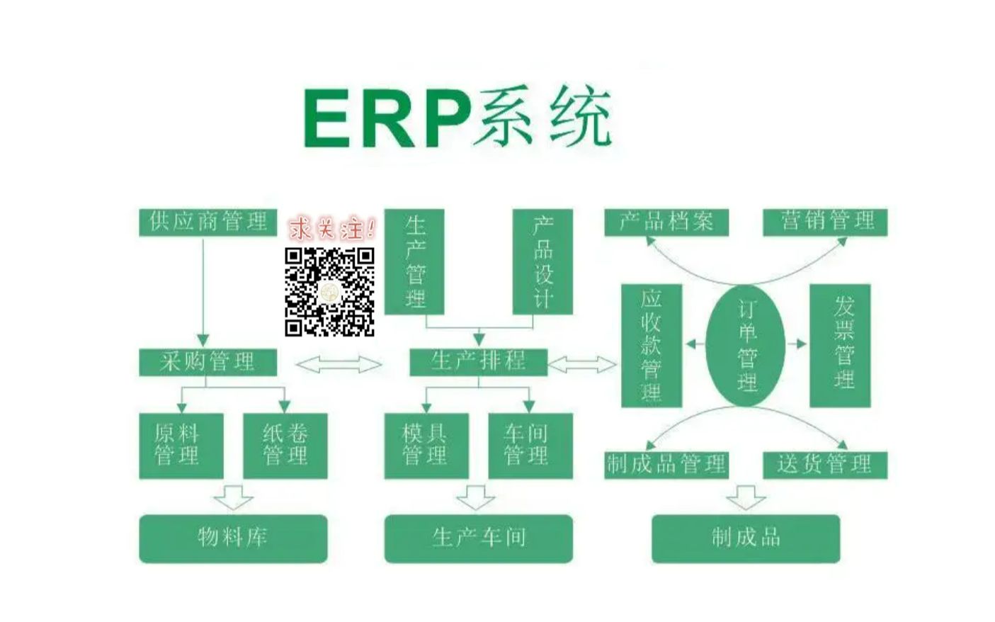 ERP1103.WSDL介绍哔哩哔哩bilibili