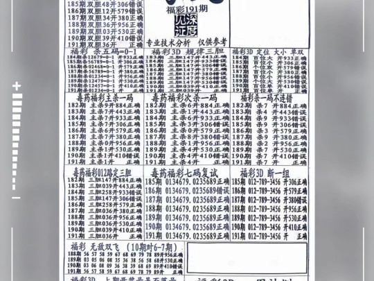 新增毒药!其他精彩推荐尽在充电专属视频!