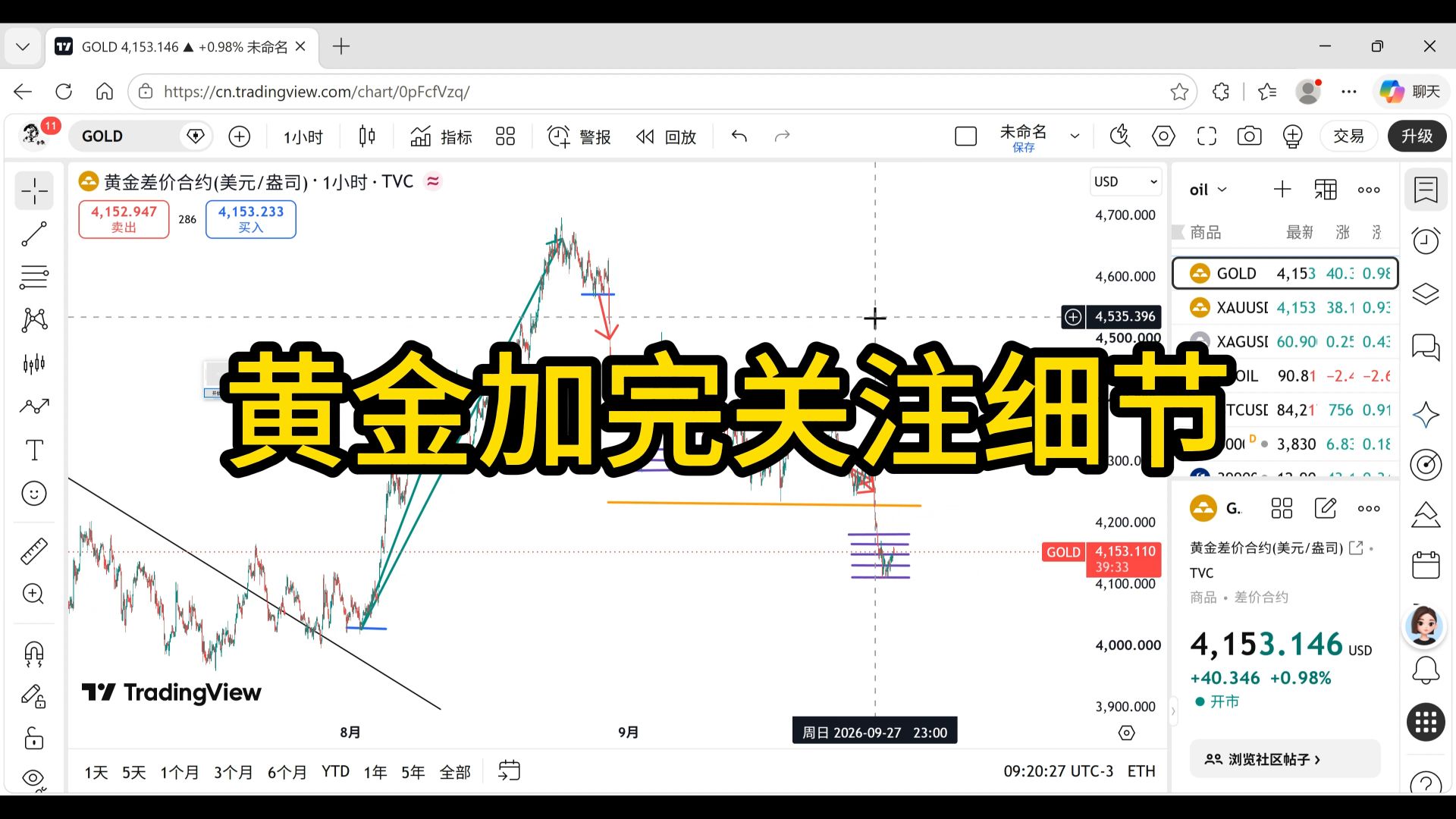 黄金白银加完关注细节，反弹反转有区别，剩下交给时间