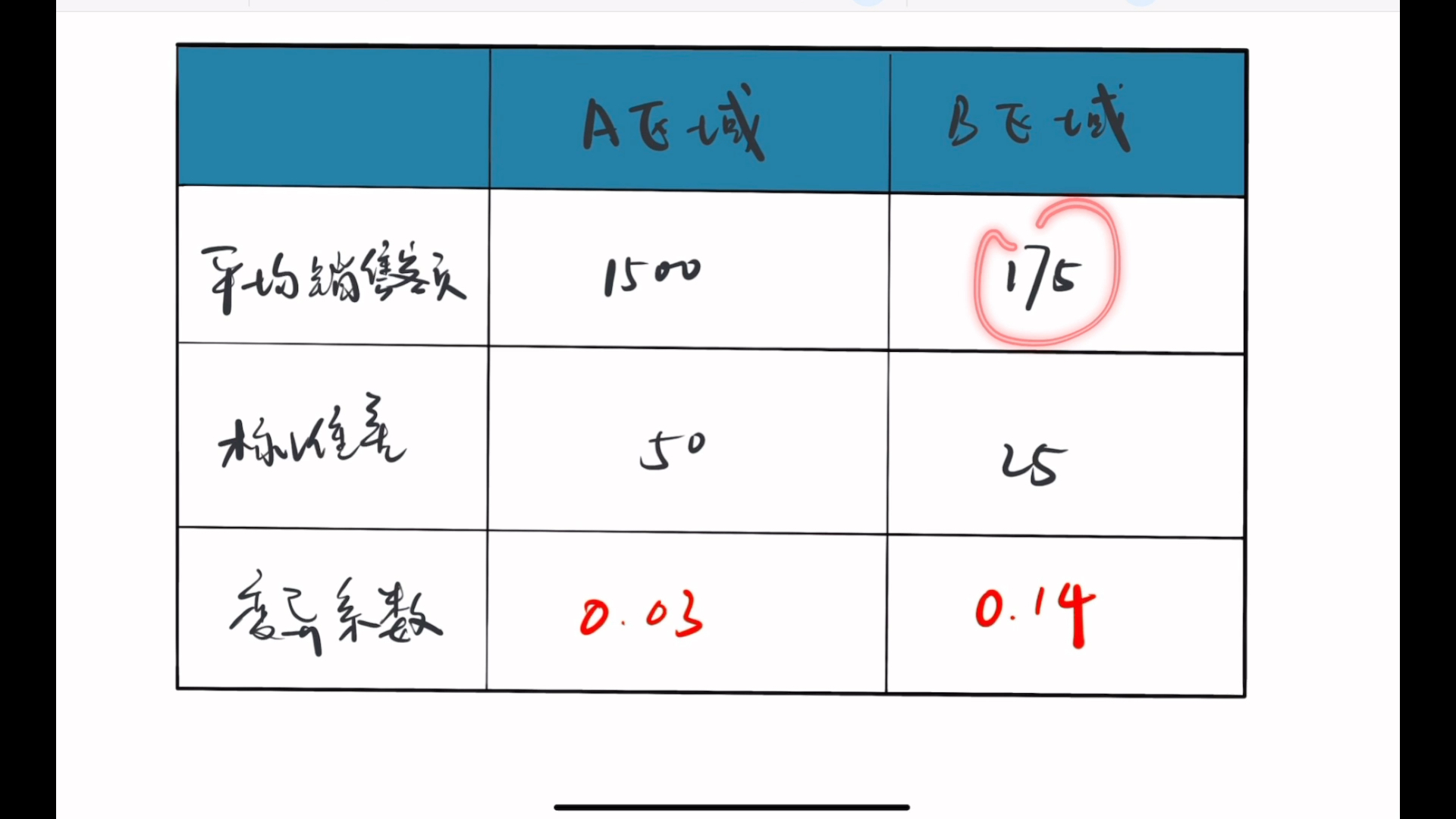 变异系数是什么哔哩哔哩bilibili