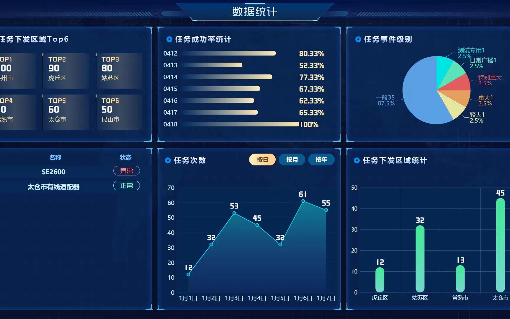 应急广播数据统计界面视频