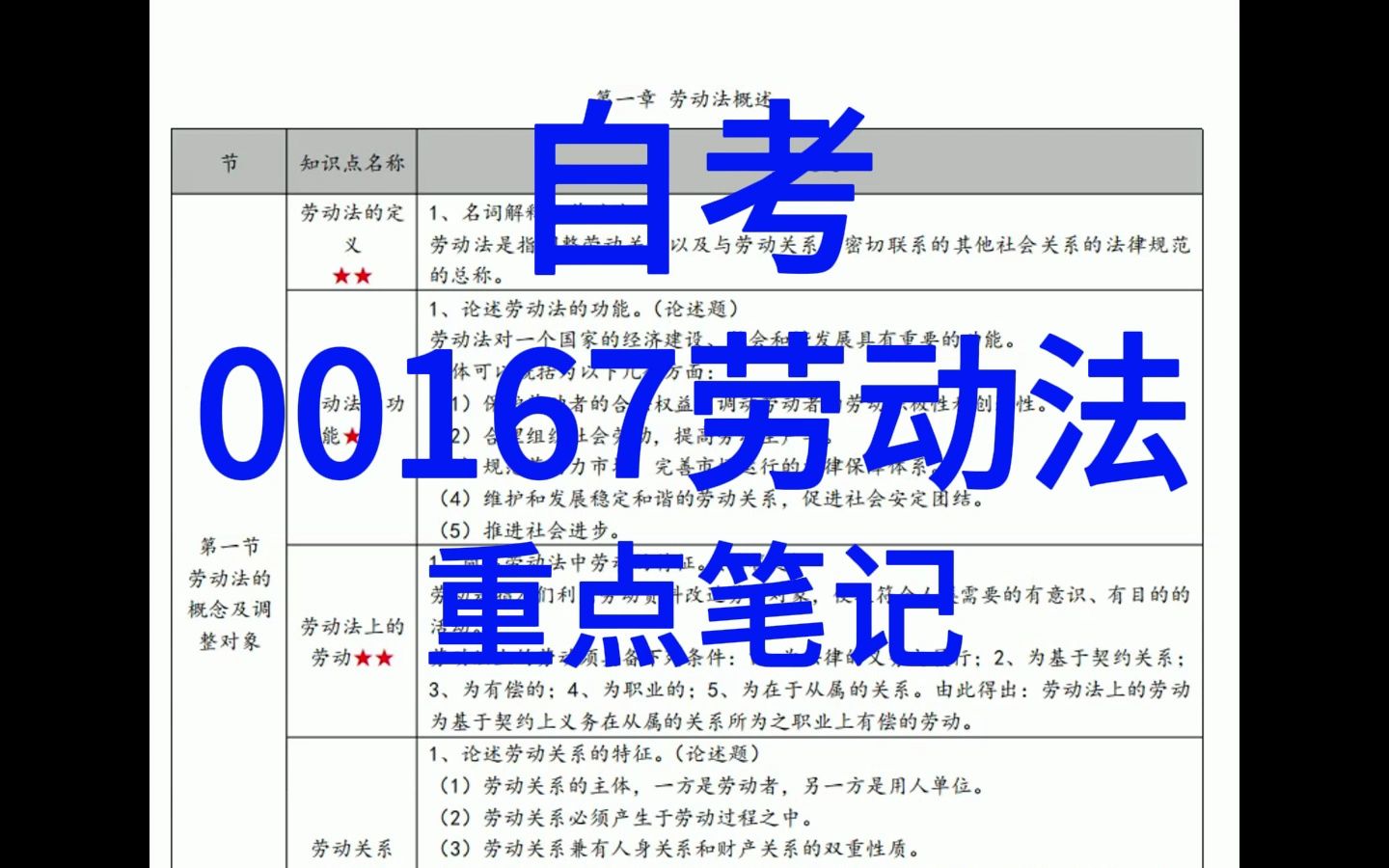 [图]自考00167劳动法重点笔记