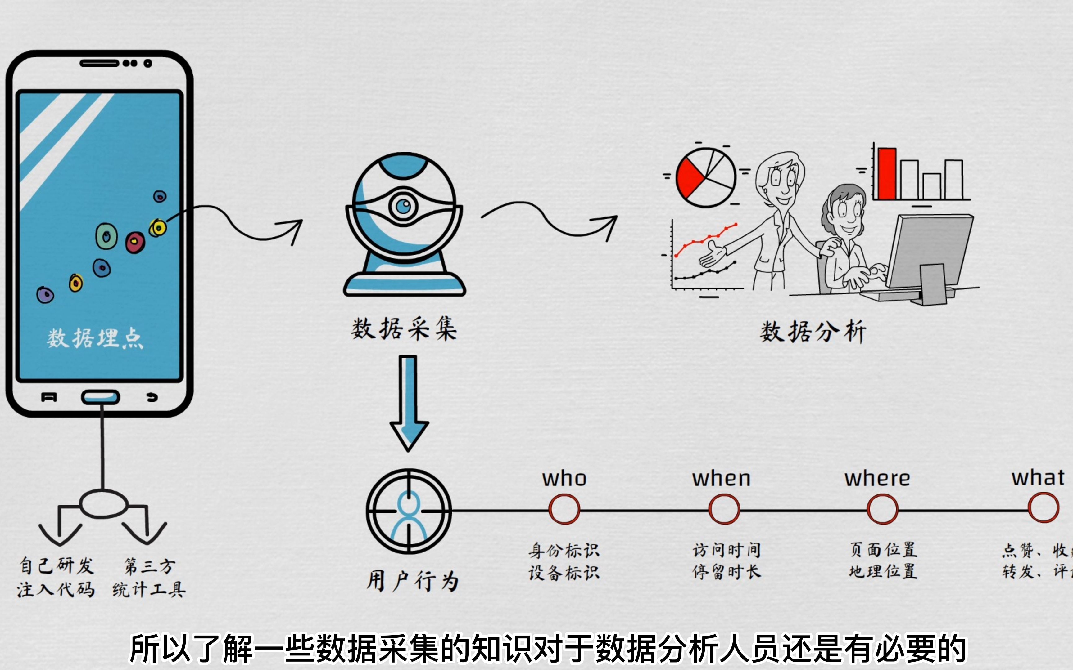 一分钟了解数据埋点哔哩哔哩bilibili