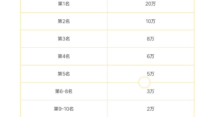 奇妙小说网的排行榜奖励和全勤奖,那些作者疯了一样,把从高几万几万往上发,网站不得不限制字数哔哩哔哩bilibili