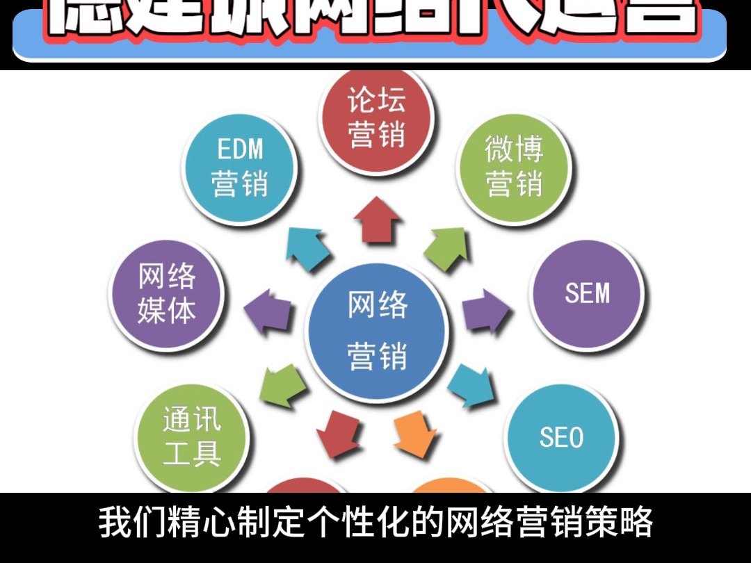 在当今数字化的时代,网络营销已成为企业打开市场、提升知名度的关键钥匙哔哩哔哩bilibili