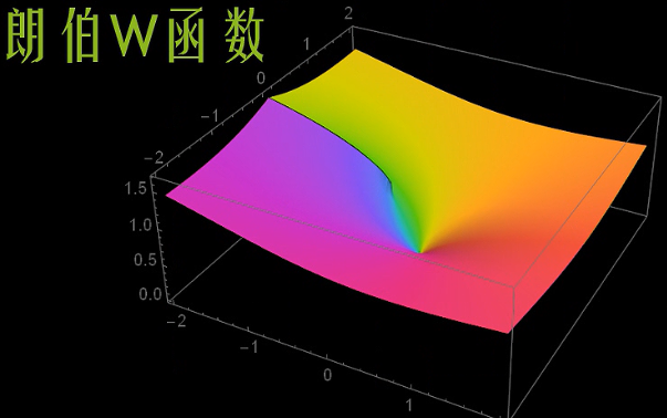 朗伯W函数解决指数超越方程的利器哔哩哔哩bilibili
