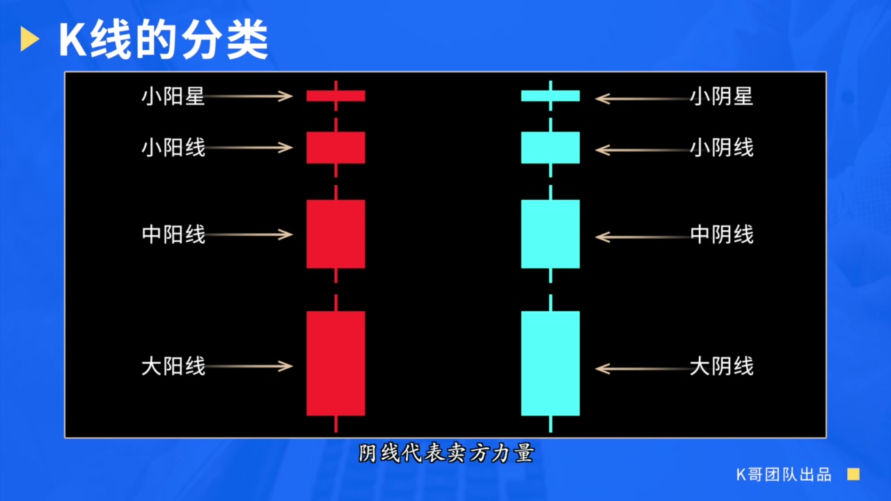 [图]A股课程,从0开始学K线