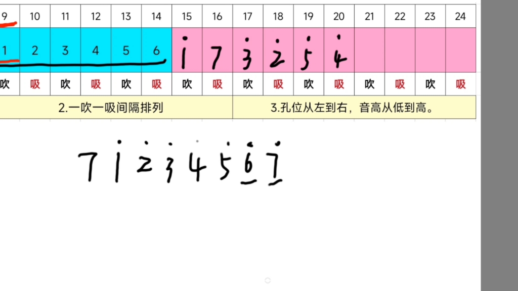 [图]24孔复音口琴的排列怎么记，自学口琴一定要明白这个排列规律。