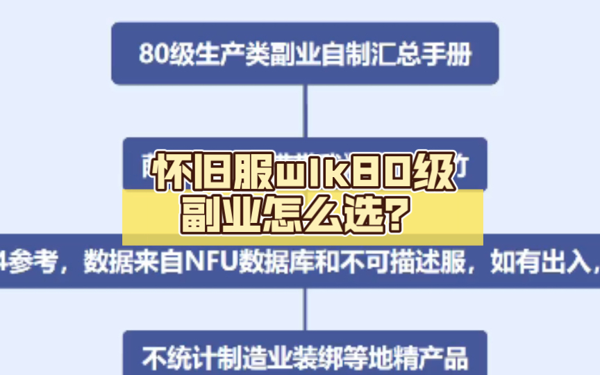 怀旧服wlk80级副业怎么选?三分钟排忧指南网络游戏热门视频