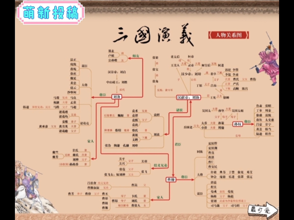 四大名著人物关系图梳理,想要的给我留言哦哔哩哔哩bilibili