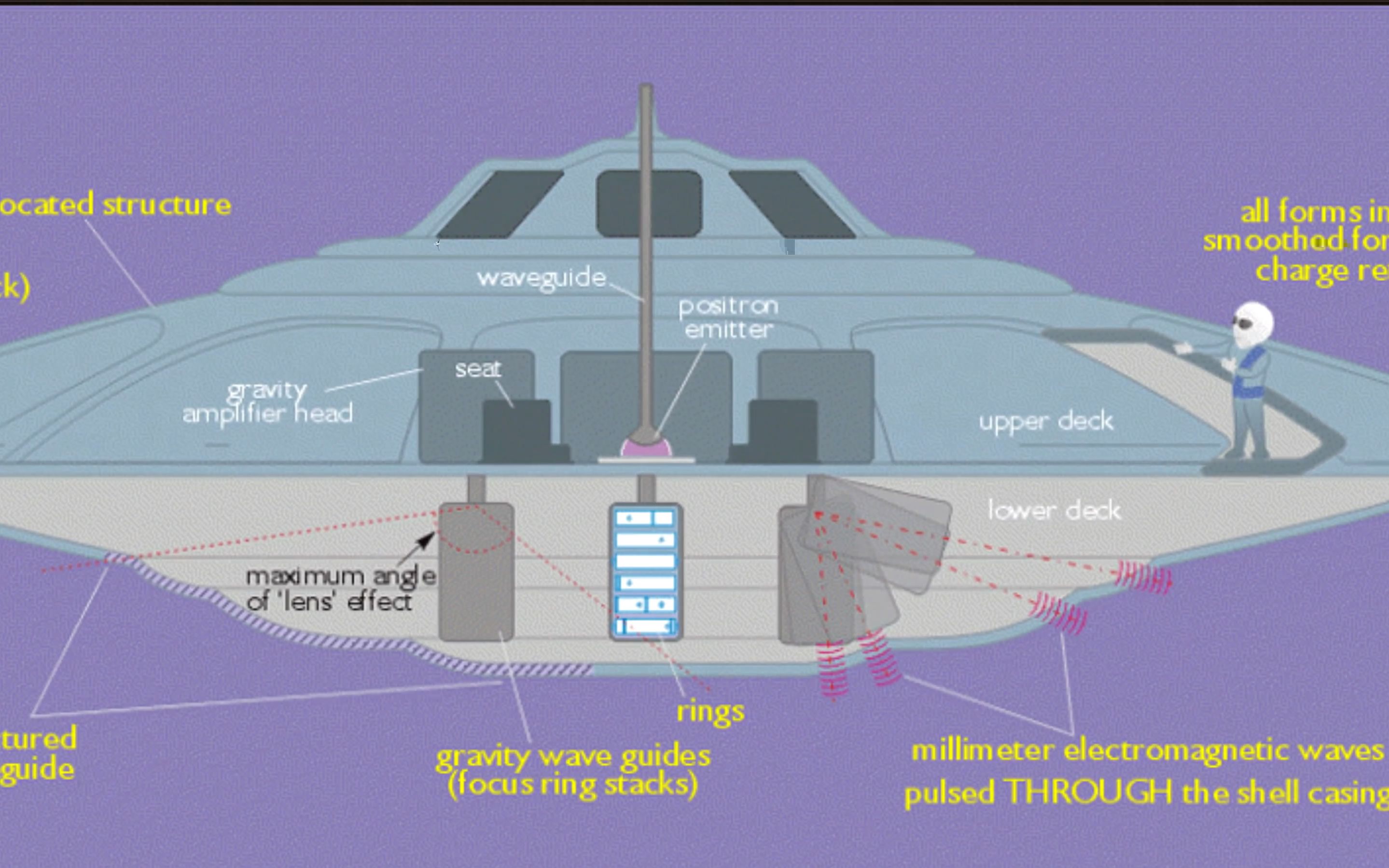 探讨!ufo飞碟的飞行原理研究!