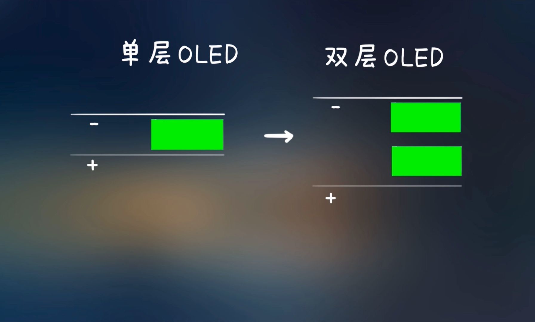 【生活中的科学】M4 iPad Pro 双层OLED是什么原理?哔哩哔哩bilibili