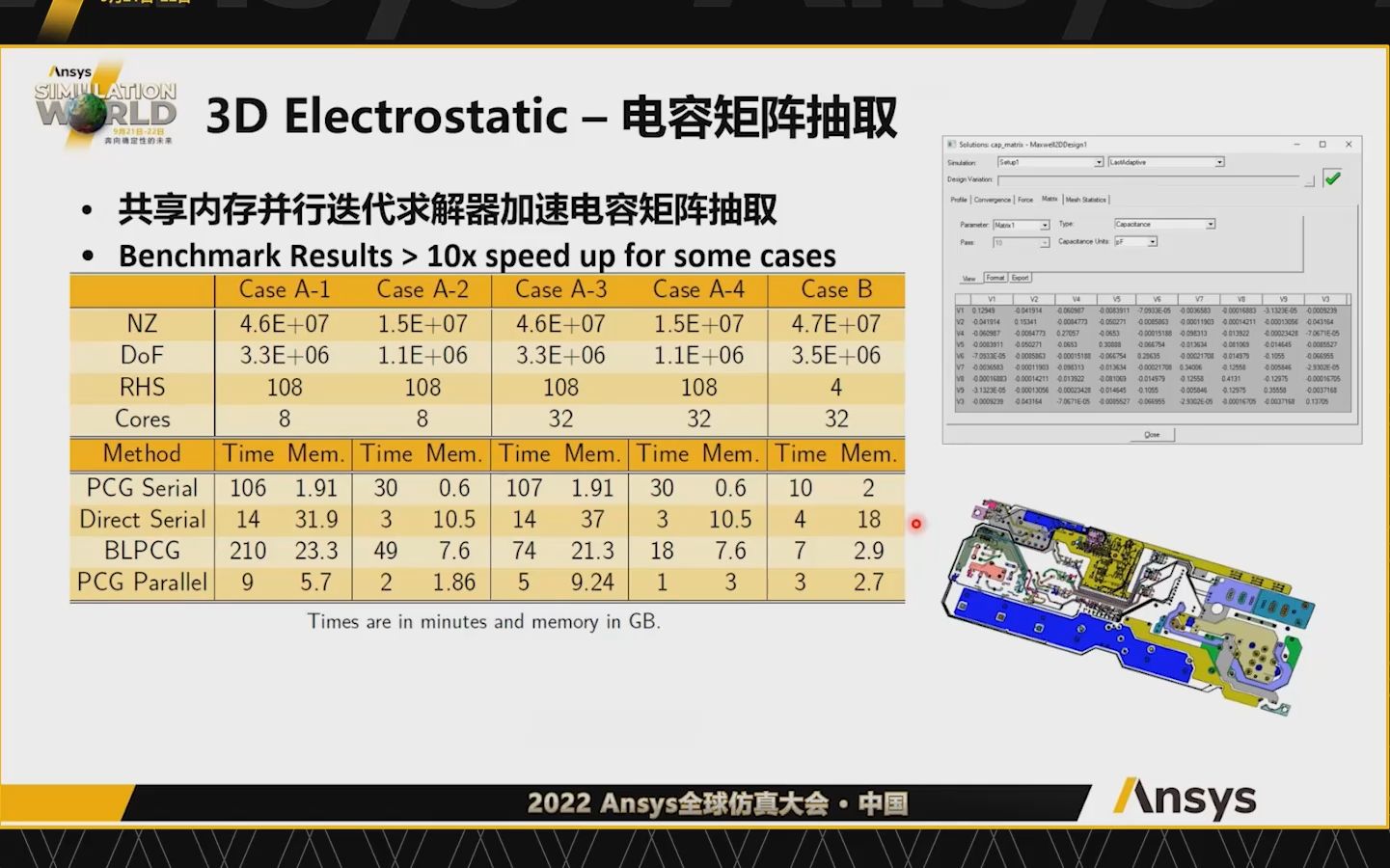 [图]Maxwell 2022 R2新功能