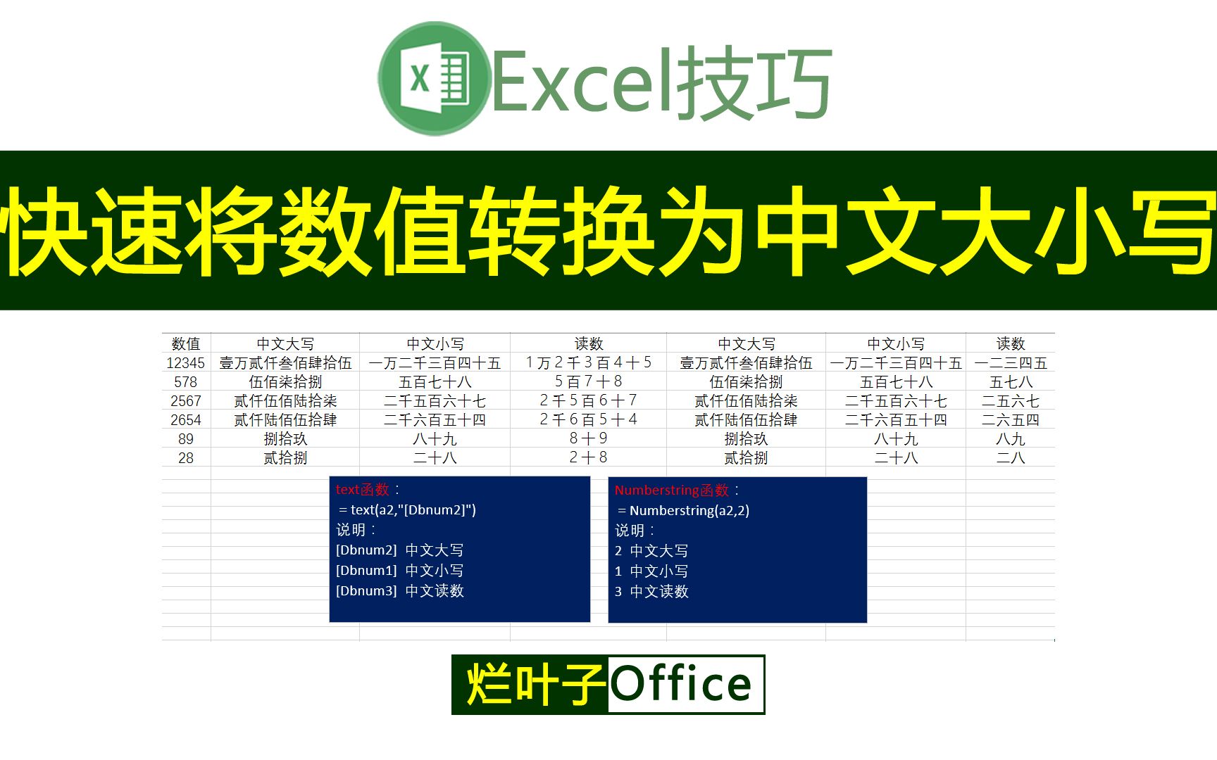 你还在傻傻的录入中文数字吗?用这个技巧可快速将阿拉伯数字转换为中文数字哔哩哔哩bilibili