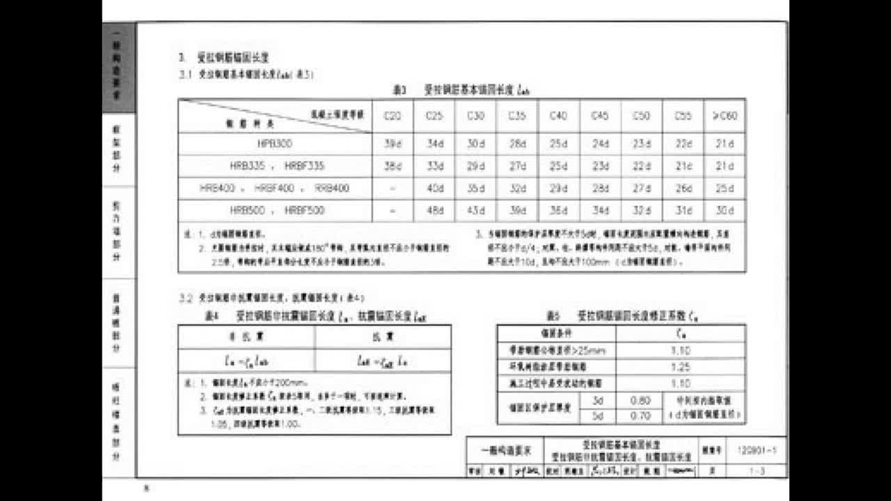 g9011~3系列图集混凝土结构施工钢筋排布规则与构造详图(12g9011 1哔哩哔哩bilibili