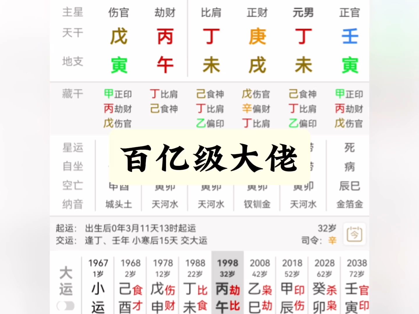 百亿级大佬哔哩哔哩bilibili