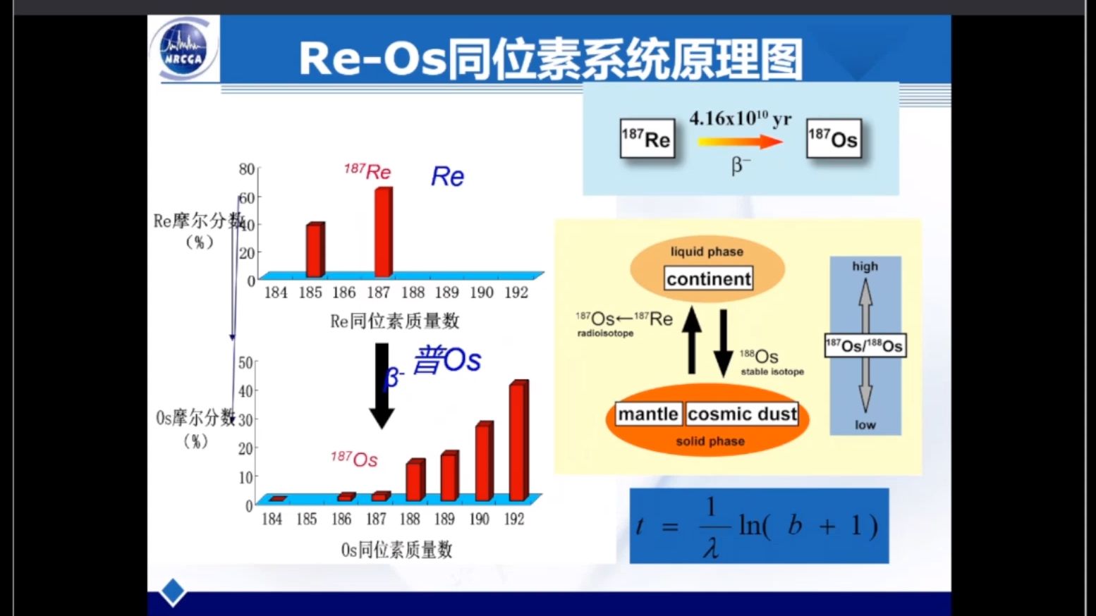 20240710李超研究员ReOs同位素在金属矿床成矿年代学中的应用哔哩哔哩bilibili