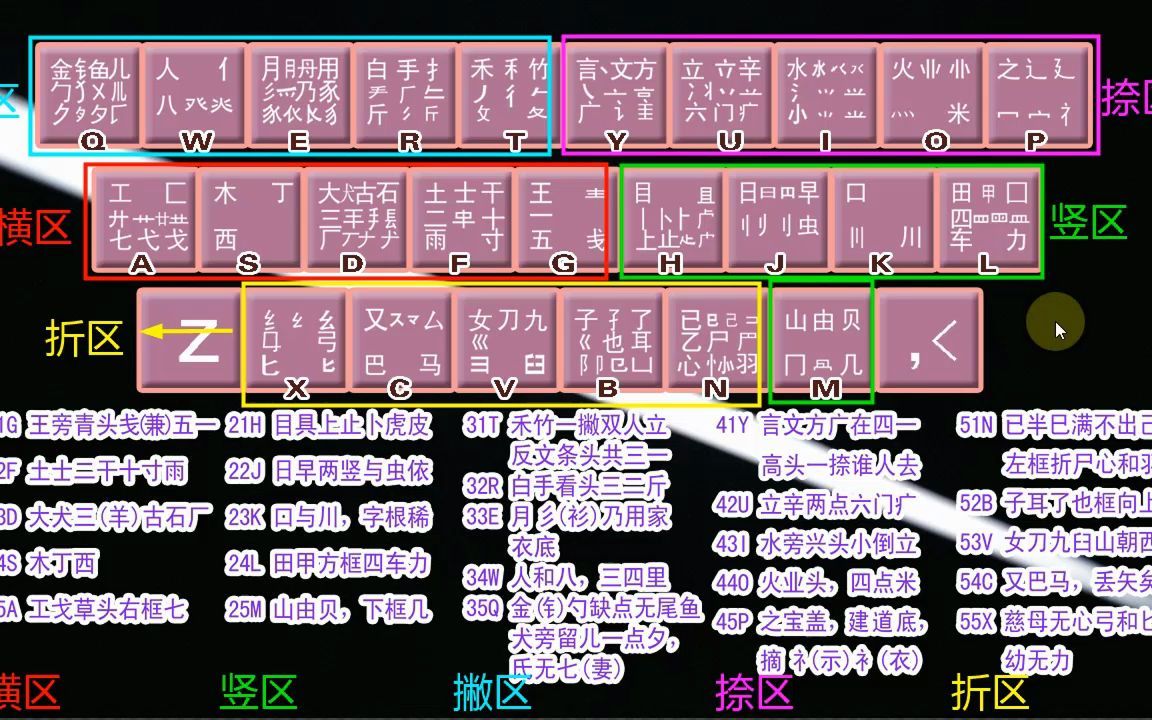 简单好学的五笔打字教程,学好五笔打字聊天神回复,五笔打字快哔哩哔哩bilibili