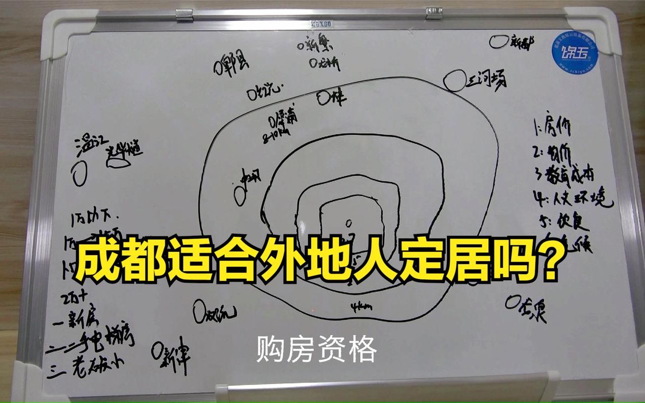 成都适合外地人定居吗?超现实安家(劝退)指南,月入8000以下的就别来了哔哩哔哩bilibili