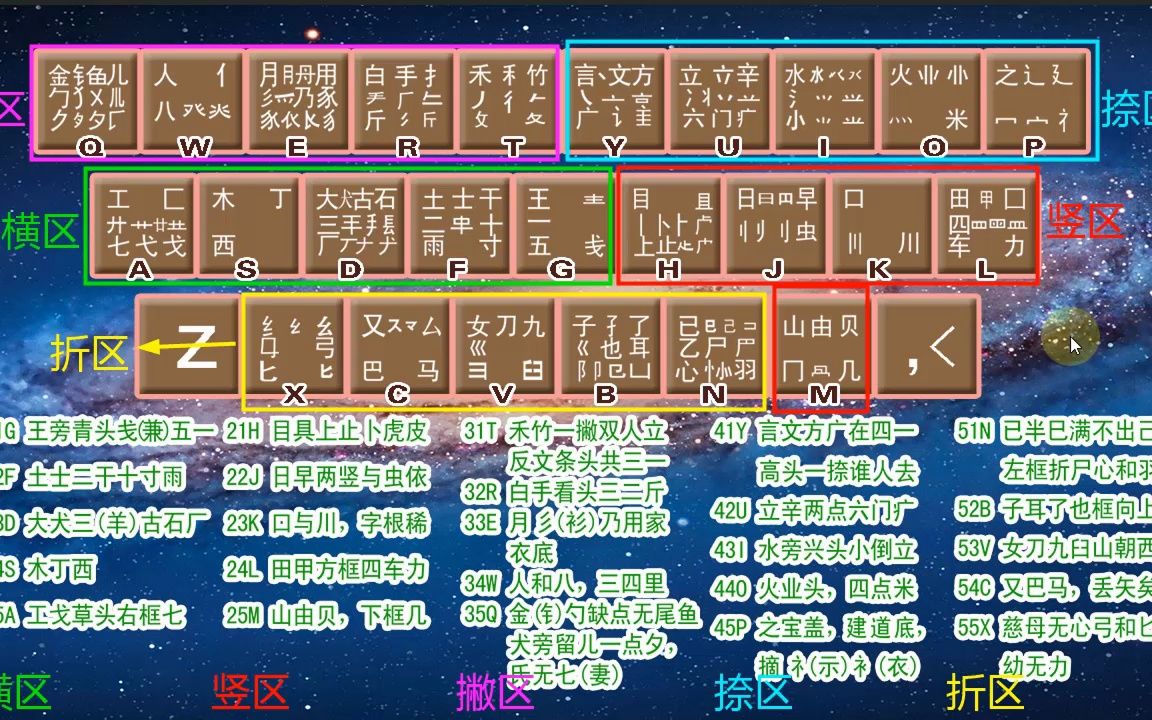 五笔打字:电脑基础入门指法练习,不背字根学五笔打字教程哔哩哔哩bilibili