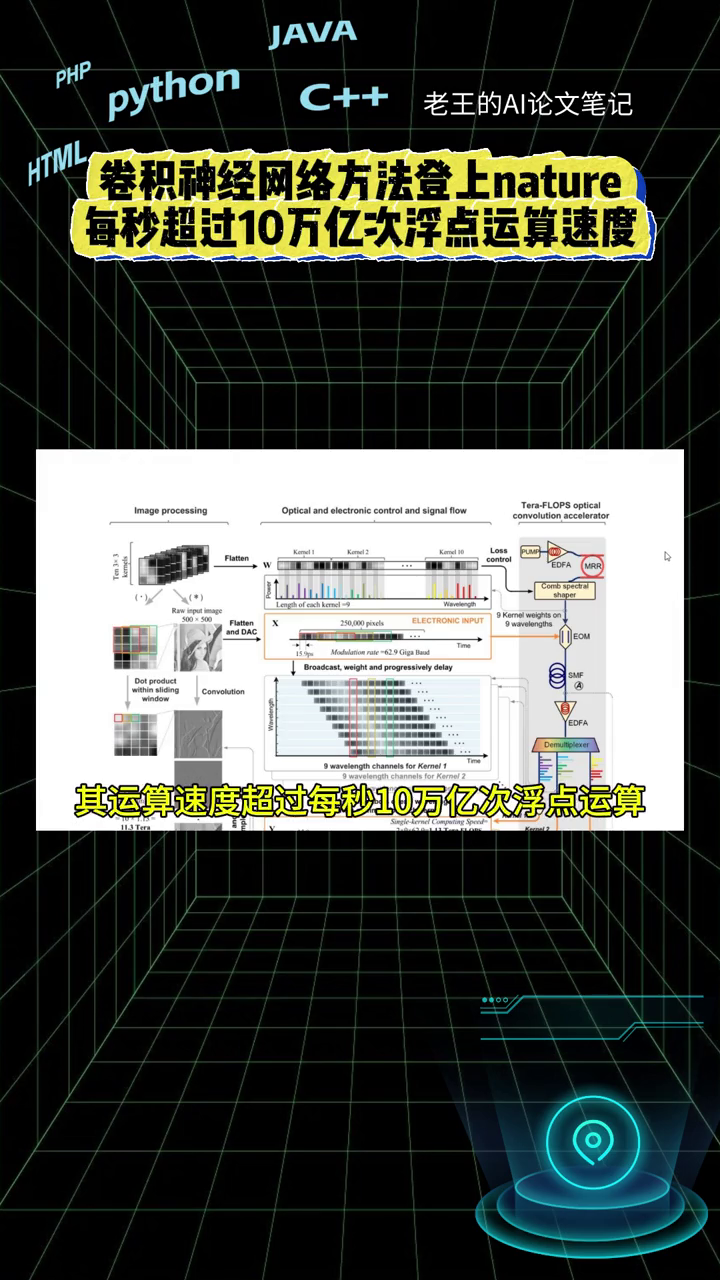 卷积神经网络方法登上nature,每秒超过10万亿次浮点运算速度哔哩哔哩bilibili