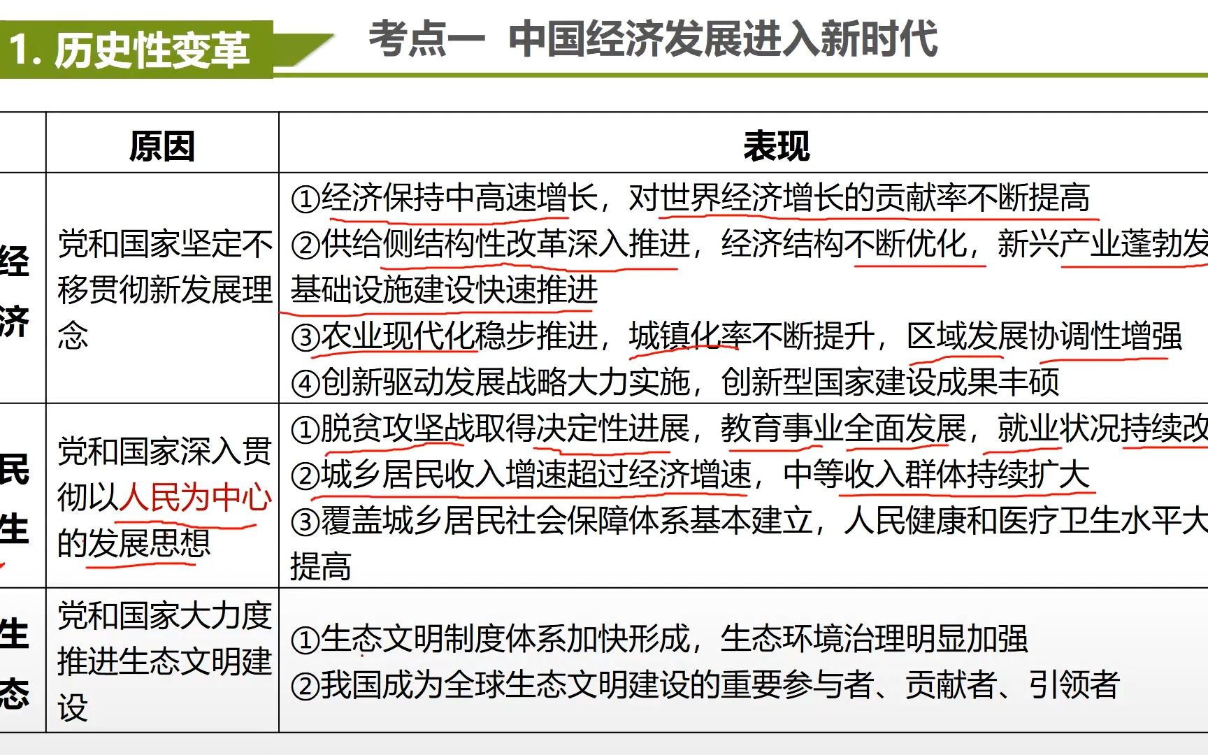 新发展理念和中国特色社会新时代的经济建设哔哩哔哩bilibili