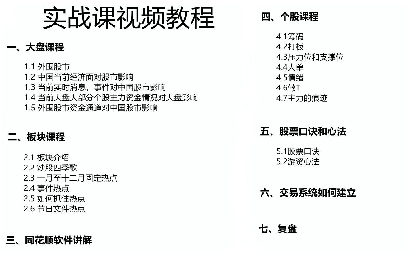 [图]炒股股市股票实战技术干货视频K线培训网课教程课程 股票系统性学习战法投资理财教程 人事子实战课