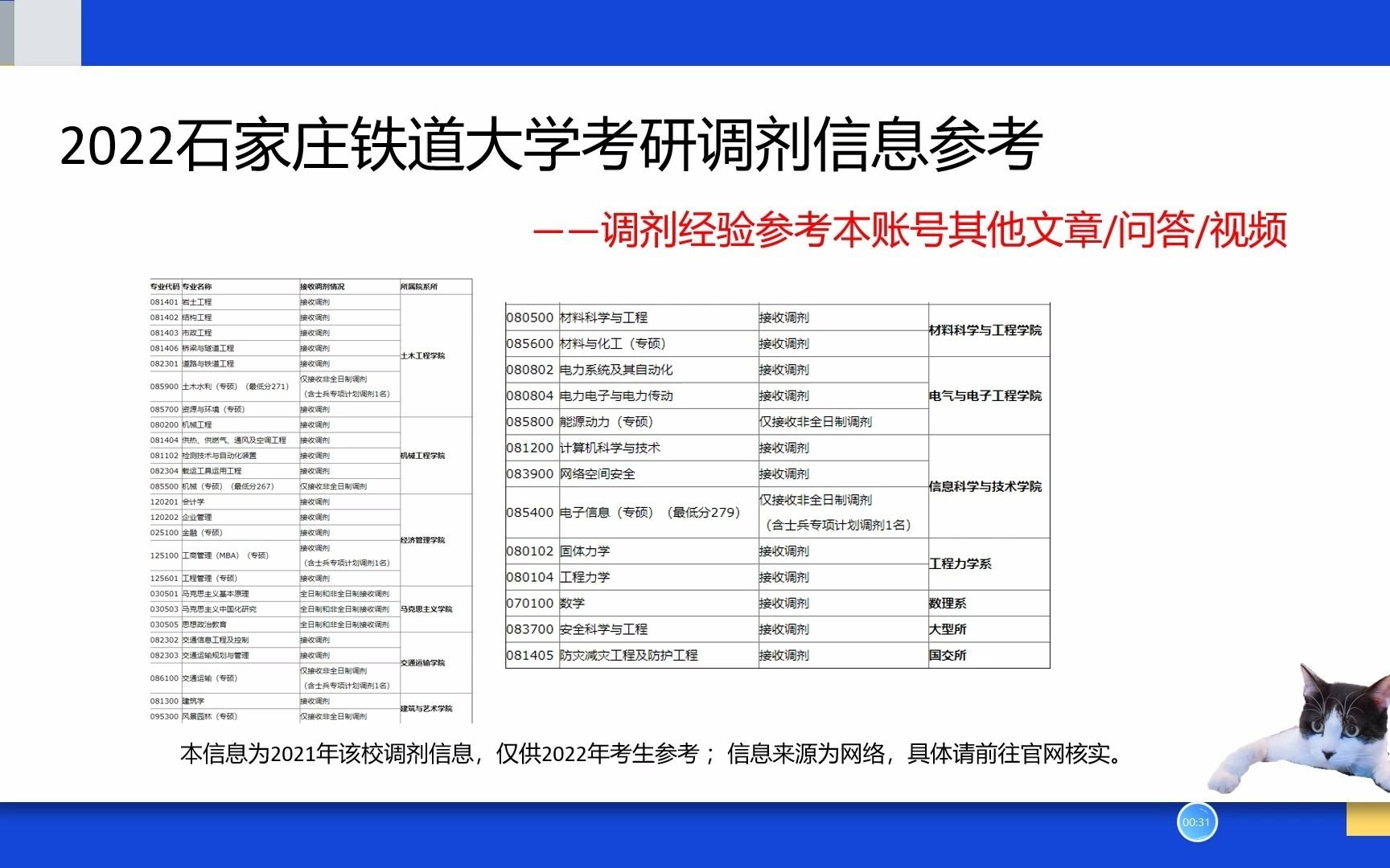 石家庄铁道大学研究生考研调剂信息、电子信息考研调剂信息、土木水利考研调剂信息哔哩哔哩bilibili