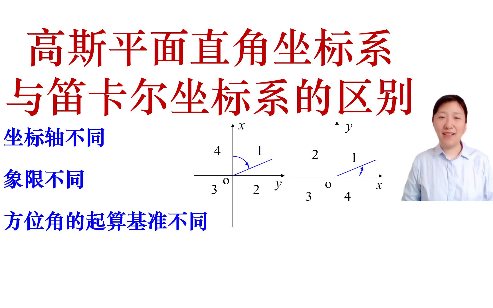 【测量学精加工视频】【我要上热门】高斯平面直角坐标系与笛卡尔坐标系有哪些区别?哔哩哔哩bilibili