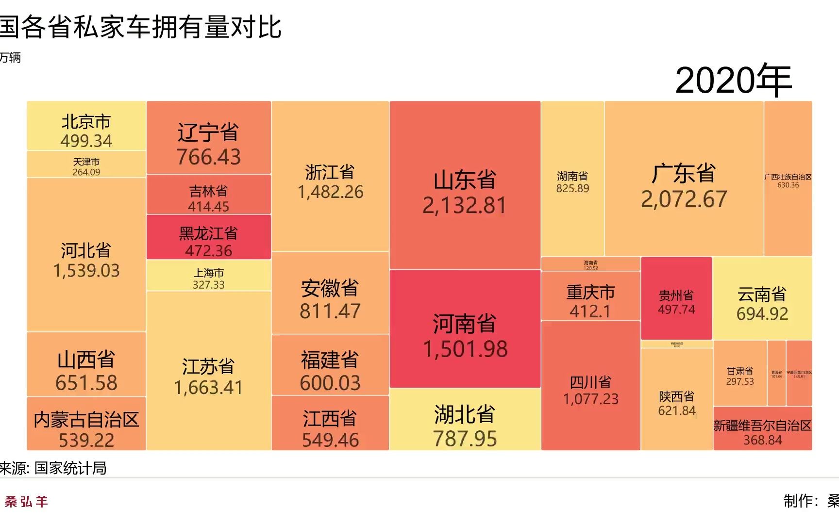 中国各省私家车拥有量对比哔哩哔哩bilibili