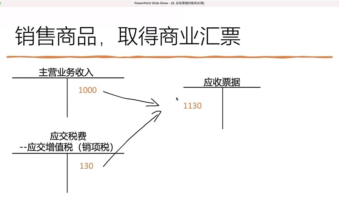 【2022初级会计实务】6. 应收票据的账务处理哔哩哔哩bilibili