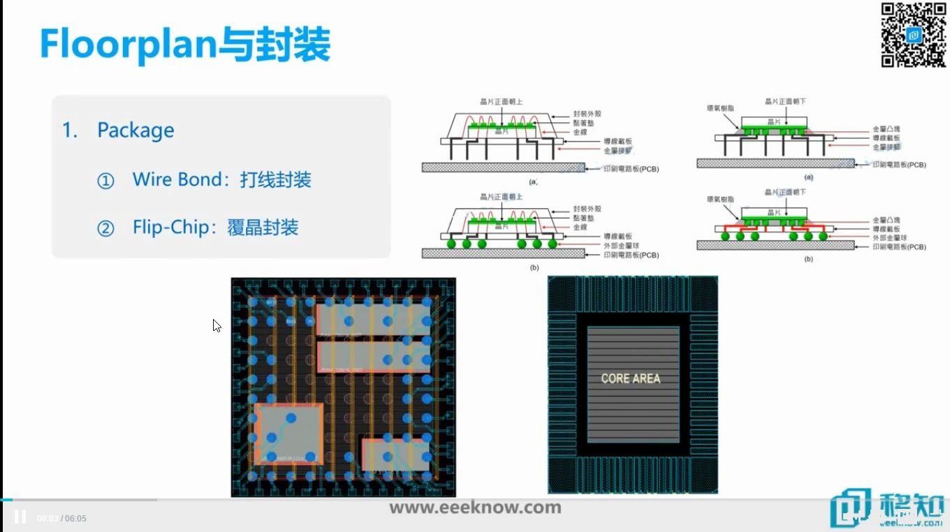 [图]MCU芯片后端架构设计