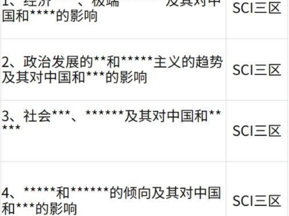 政治方向SCI选题哔哩哔哩bilibili