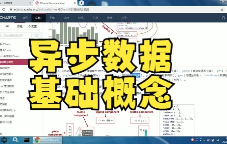 【python爬虫】什么是异步数据,快跟我一起学习知识吧哔哩哔哩bilibili