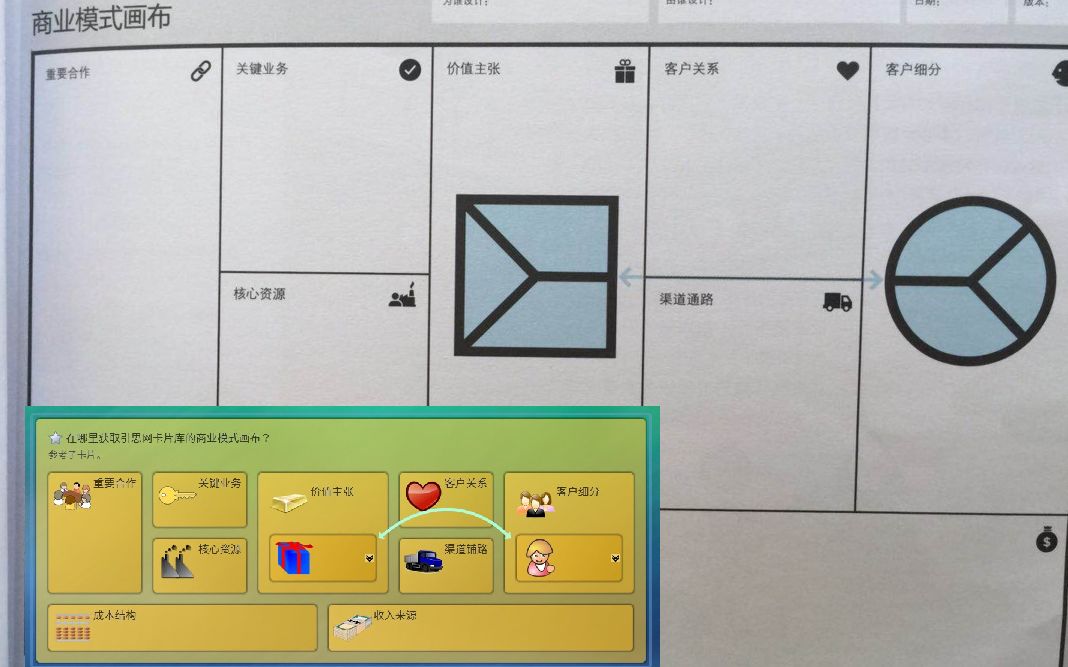 如何利用 YouMinds 卡片管理软件绘制商业模式画布?哔哩哔哩bilibili