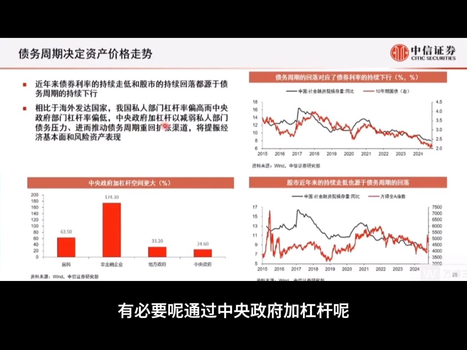 中信证券:2025年宏观经济与资本市场预测哔哩哔哩bilibili