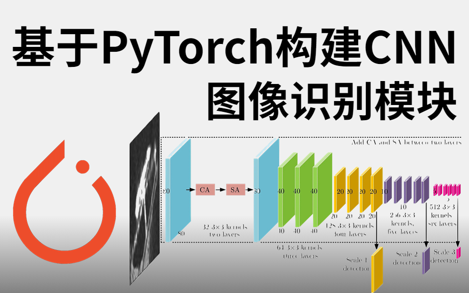 [图]【深度学习】基于PyTorch构建CNN卷积神经网络图像识别模块，这是我见过最好的深度学习与计算机视觉实战！