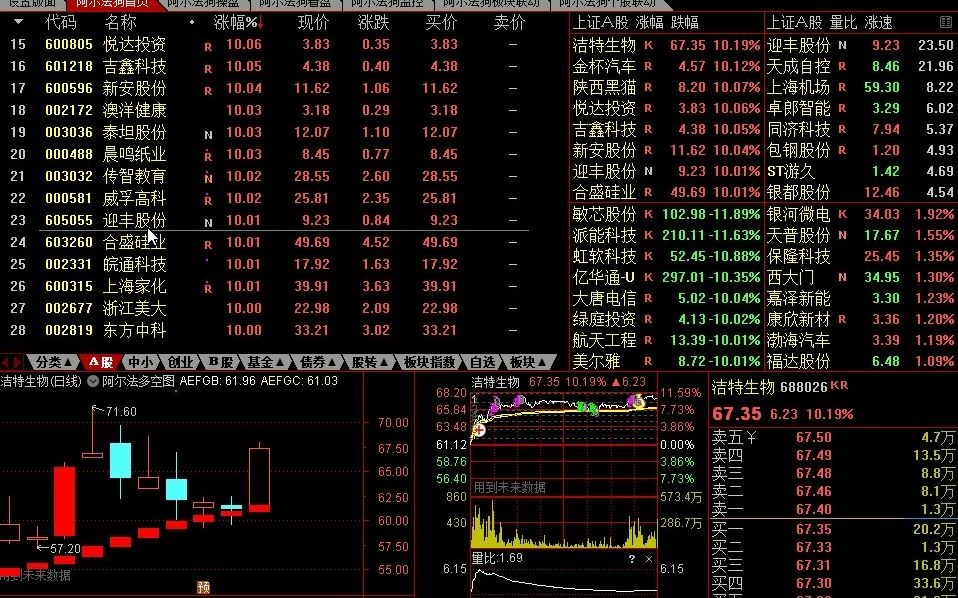 养殖第一龙头,国家大基金净买入38.27亿,有望起飞!哔哩哔哩bilibili