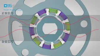 下载视频: 新能源汽车旋变传感器方向识别原理