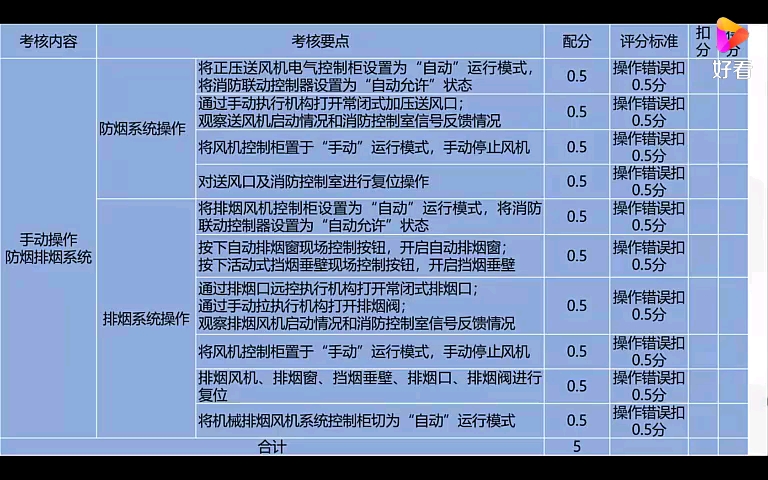 [图]【中级实操-监控方向】2-3-3/4：*防烟/排烟系统操作（1）