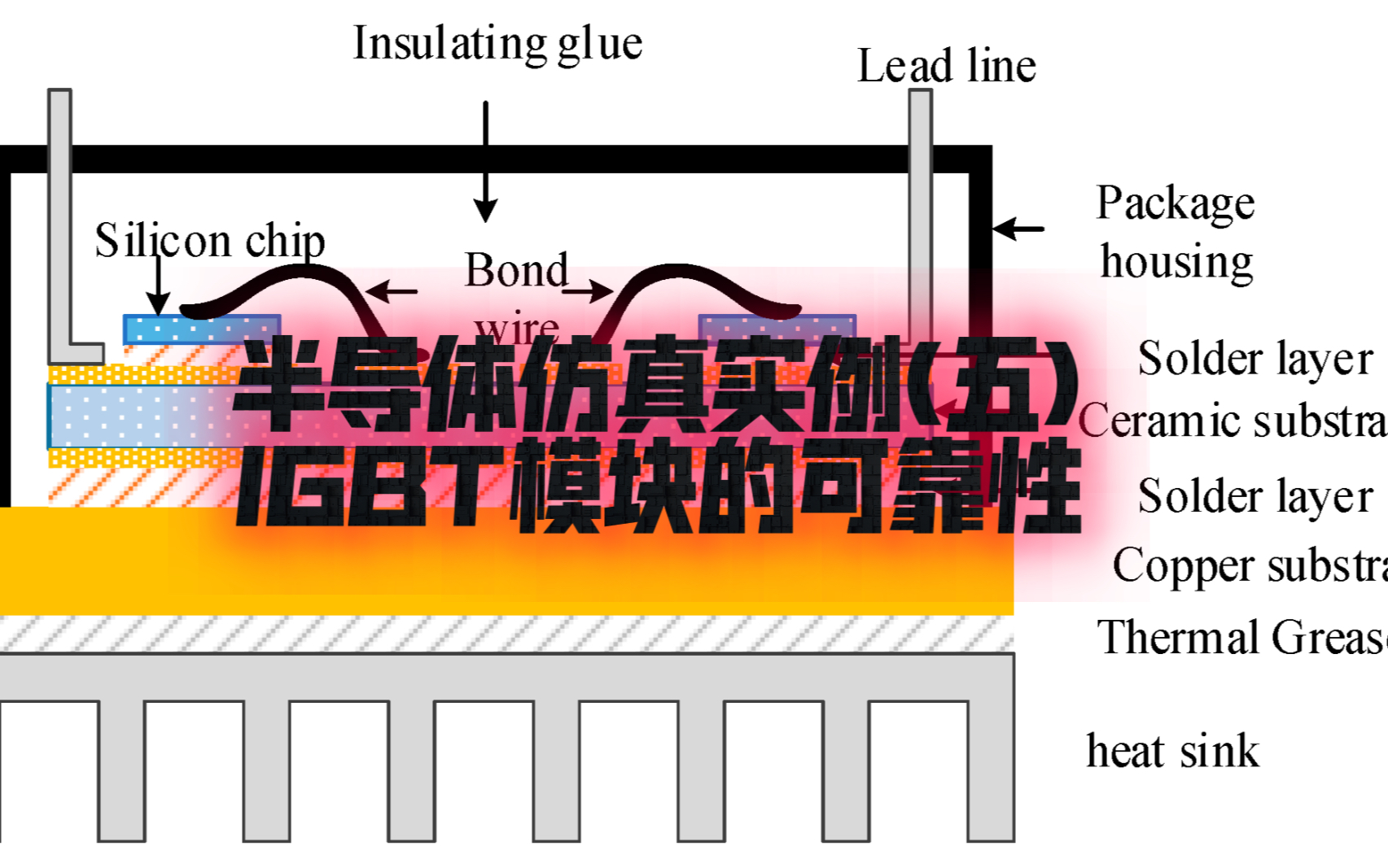 半导体仿真实例(五)IGBT模块的可靠性哔哩哔哩bilibili