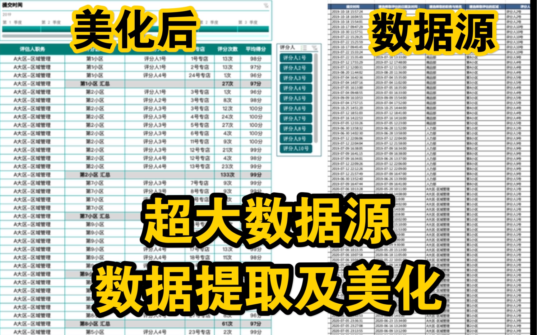 [图]【Excel超大数据源处理】从原始资料整理-数据提取到表格美化的全过程（含数据透视表、切片器、日程表等多个实操技巧）